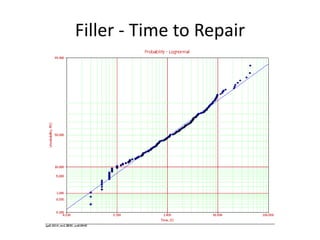 Filler - Time to Repair
 