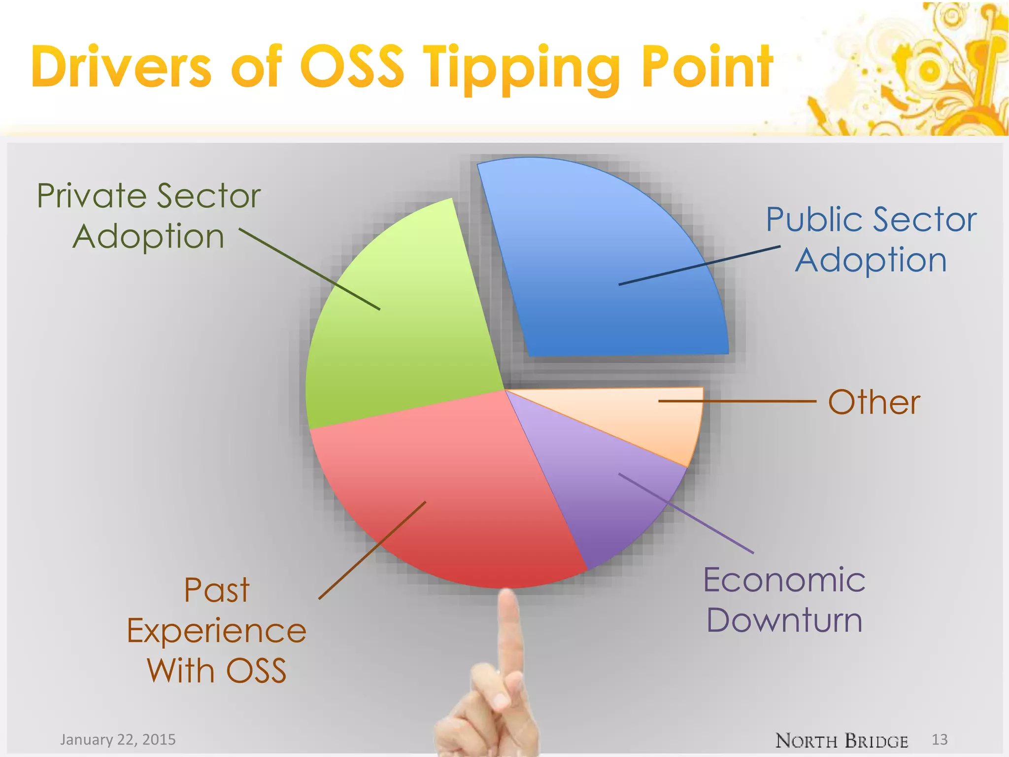 Economic
Downturn
Public Sector
Adoption
Private Sector
Adoption
Past
Experience
With OSS
Other
January 22, 2015 13
 