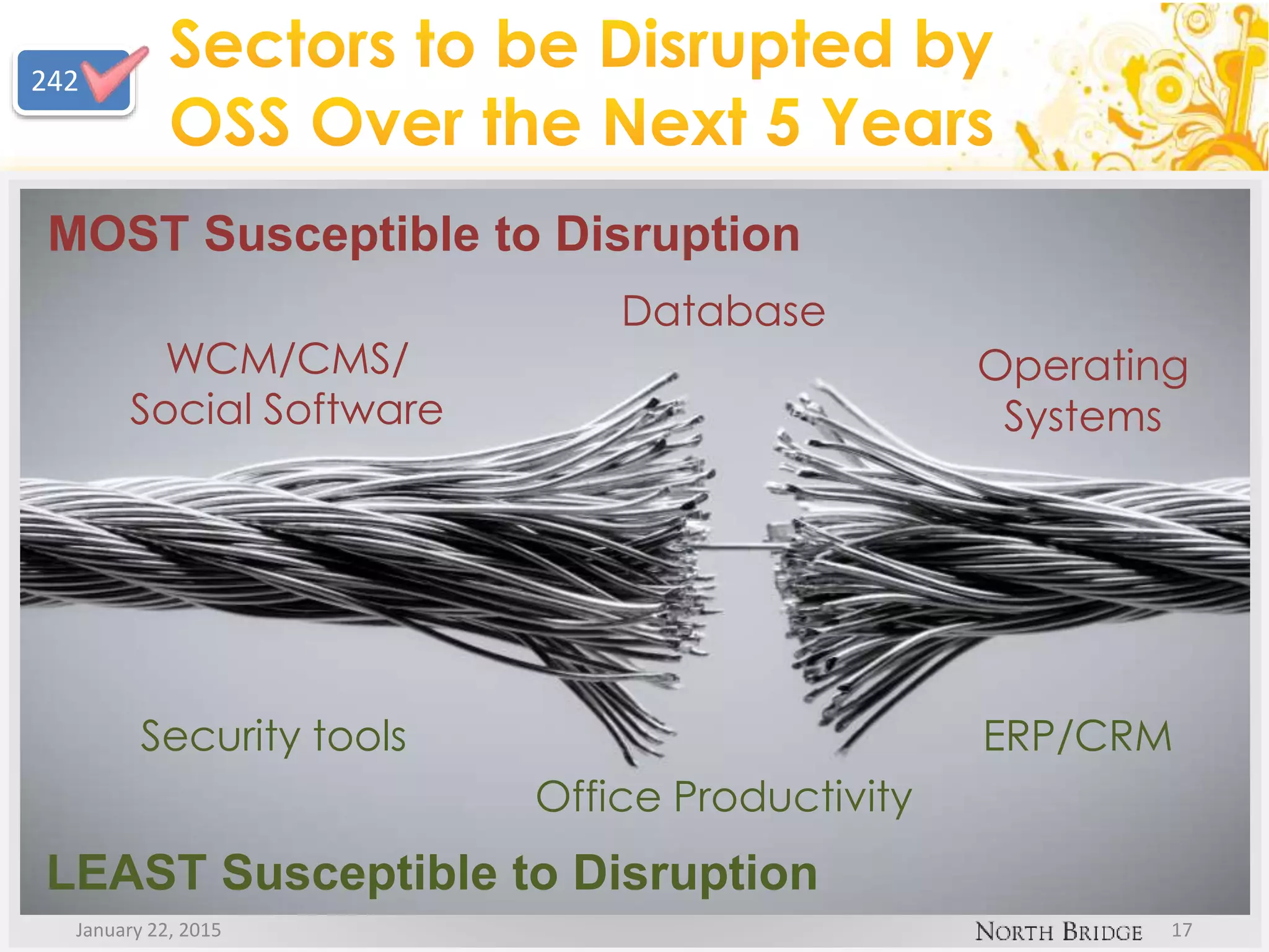 January 22, 2015 17
ERP/CRM
Office Productivity
WCM/CMS/
Social Software
Operating
Systems
Database
Security tools
MOST Susceptible to Disruption
LEAST Susceptible to Disruption
242
 