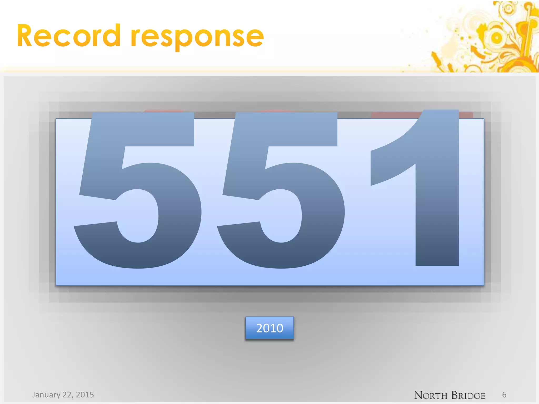 20092010
January 22, 2015 6
 