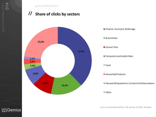 Share ofclicksby sectorsgemiusAdMonitorsource: gemiusDirectEffect, 4th quarter of 2010, Slovakia
