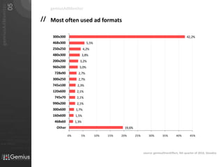 gemiusAdMonitorMost oftenusedad formatssource: gemiusDirectEffect, 4th quarter of 2010, Slovakia