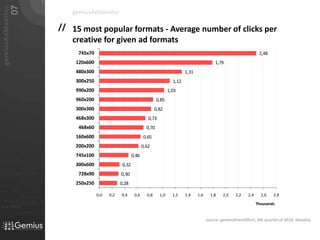 gemiusAdMonitor15 most popular formats - Average number of clicks per creativefor given ad formatssource: gemiusDirectEffect, 4th quarter of 2010, Slovakia