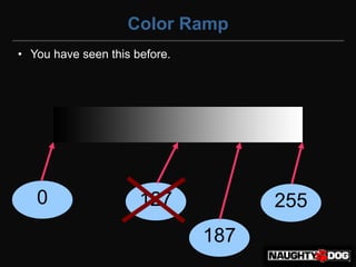 Color Ramp
• You have seen this before.




   0                  127            255
                               187
 