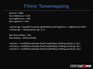 Filmic Tonemapping
float3 ld = 0.002;
float linReference = 0.18;
float logReference = 444;
float logGamma = 0.45;

outColor.rgb = (log10(0.4*outColor.rgb/linReference)/ld*logGamma + logReference)/1023.f;
outColor.rgb = clamp(outColor.rgb , 0, 1);

float FilmLutWidth = 256;
float Padding = .5/FilmLutWidth;

outColor.r = tex2D(FilmLutSampler, float2( lerp(Padding,1-Padding,outColor.r), .5)).r;
outColor.g = tex2D(FilmLutSampler, float2( lerp(Padding,1-Padding,outColor.g), .5)).r;
outColor.b = tex2D(FilmLutSampler, float2( lerp(Padding,1-Padding,outColor.b), .5)).r;
 