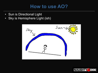 How to use AO?
• Sun is Directional Light
• Sky is Hemisphere Light (ish)‫‏‬
 