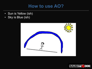 How to use AO?
• Sun is Yellow (ish)‫‏‬
• Sky is Blue (ish)‫‏‬
 