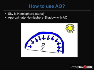 How to use AO?
• Sky is Hemisphere (sorta)‫‏‬
• Approximate Hemisphere Shadow with AO
 