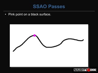 SSAO Passes
• Pink point on a black surface.
 