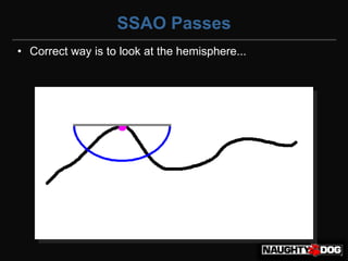 SSAO Passes
• Correct way is to look at the hemisphere...
 