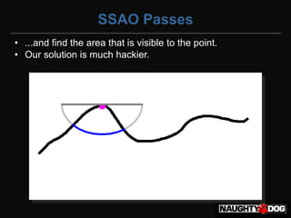 SSAO Passes
• ...and find the area that is visible to the point.
• Our solution is much hackier.
 