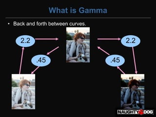 What is Gamma
• Back and forth between curves.


     2.2                                 2.2

           .45                     .45
 