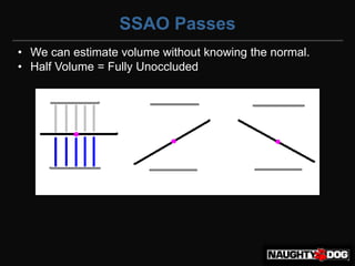 SSAO Passes
• We can estimate volume without knowing the normal.
• Half Volume = Fully Unoccluded
 