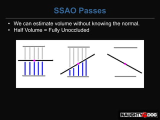 SSAO Passes
• We can estimate volume without knowing the normal.
• Half Volume = Fully Unoccluded
 