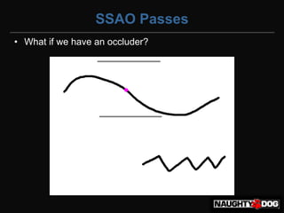 SSAO Passes
• What if we have an occluder?
 