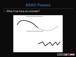 SSAO Passes
• What if we have an occluder?
 