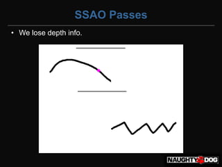 SSAO Passes
• We lose depth info.
 