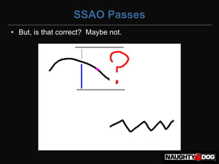 SSAO Passes
• But, is that correct? Maybe not.
 