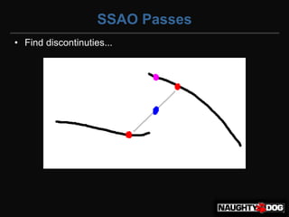 SSAO Passes
• Find discontinuties...
 