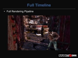 Full Timeline
• Full Rendering Pipeline
 