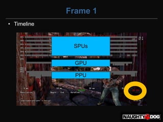 Frame 1
• Timeline



              SPUs


               GPU

               PPU
 