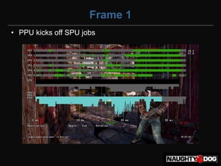 Frame 1
• PPU kicks off SPU jobs
 