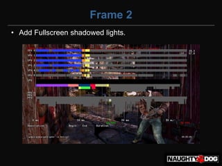 Frame 2
• Add Fullscreen shadowed lights.
 