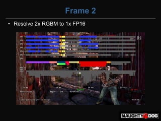 Frame 2
• Resolve 2x RGBM to 1x FP16
 