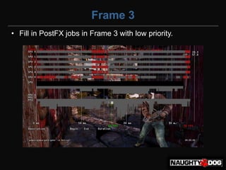 Frame 3
• Fill in PostFX jobs in Frame 3 with low priority.
 
