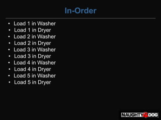 In-Order
•   Load 1 in Washer
•   Load 1 in Dryer
•   Load 2 in Washer
•   Load 2 in Dryer
•   Load 3 in Washer
•   Load 3 in Dryer
•   Load 4 in Washer
•   Load 4 in Dryer
•   Load 5 in Washer
•   Load 5 in Dryer
 