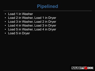 Pipelined
•   Load 1 in Washer
•   Load 2 in Washer, Load 1 in Dryer
•   Load 3 in Washer, Load 2 in Dryer
•   Load 4 in Washer, Load 3 in Dryer
•   Load 5 in Washer, Load 4 in Dryer
•   Load 5 in Dryer
 
