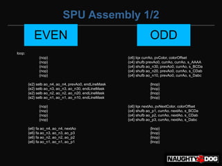 SPU Assembly 1/2
           EVEN                                                    ODD
loop:
              {nop}                                    {o6} lqx currAo, pvColor, colorOffset
              {nop}                                    {o4} shufb prevAo0, currAo, currAo, s_AAAA
              {nop}                                    {o4} shufb ao_n30, prevAo0, currAo, s_BCDa
              {nop}                                    {o4} shufb ao_n20, prevAo0, currAo, s_CDab
              {nop}                                    {o4} shufb ao_n10, prevAo0, currAo, s_Dabc

        {e2} selb ao_n4, ao_n4, prevAo0, endLineMask               {lnop}
        {e2} selb ao_n3, ao_n3, ao_n30, endLineMask                {lnop}
        {e2} selb ao_n2, ao_n2, ao_n20, endLineMask                {lnop}
        {e2} selb ao_n1, ao_n1, ao_n10, endLineMask                {lnop}

              {nop}                                    {o6} lqx nextAo, pvNextColor, colorOffset
              {nop}                                    {o4} shufb ao_p1, currAo, nextAo, s_BCDa
              {nop}                                    {o4} shufb ao_p2, currAo, nextAo, s_CDab
              {nop}                                    {o4} shufb ao_p3, currAo, nextAo, s_Dabc

        {e6} fa ao_n4, ao_n4, nextAo                               {lnop}
        {e6} fa ao_n3, ao_n3, ao_p3                                {lnop}
        {e6} fa ao_n2, ao_n2, ao_p2                                {lnop}
        {e6} fa ao_n1, ao_n1, ao_p1                                {lnop}
 