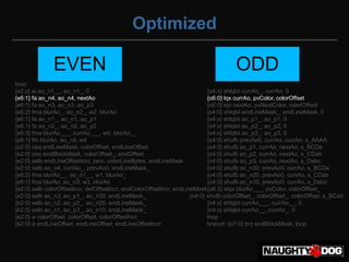 Optimized

               EVEN                                                                    ODD
loop:
{e2:x} ai ao_n1__, ao_n1_, 0                                                 {o4:x} shlqbii currAo_, currAo, 0
{e6:1} fa ao_n4, ao_n4, nextAo                                               {o6:0} lqx currAo, pvColor, colorOffset
{e6:1} fa ao_n3, ao_n3, ao_p3                                                {o6:0} lqx nextAo, pvNextColor, colorOffset
{e6:2} fma blurAo_, ao_n2_, w2, blurAo                                       {o4:0} shlqbii endLineMask_, endLineMask, 0
{e6:1} fa ao_n1_, ao_n1, ao_p1                                               {o4:x} shlqbii ao_p1_, ao_p1, 0
{e6:1} fa ao_n2_, ao_n2, ao_p2                                               {o4:x} shlqbii ao_p2_, ao_p2, 0
{e6:3} fma blurAo___, currAo___, w0, blurAo__                                {o4:x} shlqbii ao_p3_, ao_p3, 0
{e6:1} fm blurAo, ao_n4, w4                                                  {o4:0} shufb prevAo0, currAo, currAo, s_AAAA
{e2:0} ceq endLineMask, colorOffset, endLineOffset                           {o4:0} shufb ao_p1, currAo, nextAo, s_BCDa
{e2:0} ceq endBlockMask, colorOffset_, endOffset                             {o4:0} shufb ao_p2, currAo, nextAo, s_CDab
{e2:0} selb endLineOffsetIncr, zero, colorLineBytes, endLineMask             {o4:0} shufb ao_p3, currAo, nextAo, s_Dabc
{e2:0} selb ao_n4, currAo_, prevAo0, endLineMask_                            {o4:0} shufb ao_n30, prevAo0, currAo, s_BCDa
{e6:2} fma blurAo__, ao_n1__, w1, blurAo_                                    {o4:0} shufb ao_n20, prevAo0, currAo, s_CDab
{e6:1} fma blurAo, ao_n3, w3, blurAo                                         {o4:0} shufb ao_n10, prevAo0, currAo, s_Dabc
{e2:0} selb colorOffsetIncr, defOffsetIncr, endColorOffsetIncr, endLineMask{o6:3} stqx blurAo___, pvColor, colorOffset_
{e2:0} selb ao_n3, ao_p1_, ao_n30, endLineMask_                       {o4:0} shufb colorOffset_, colorOffset_, colorOffset, s_BCa0
{e2:0} selb ao_n2, ao_p2_, ao_n20, endLineMask_                              {o4:x} shlqbii currAo___, currAo__, 0
{e2:0} selb ao_n1, ao_p3_, ao_n10, endLineMask_                              {o4:x} shlqbii currAo__, currAo_, 0
{e2:0} a colorOffset, colorOffset, colorOffsetIncr                           lnop
{e2:0} a endLineOffset, endLineOffset, endLineOffsetIncr                     branch: {o?:0} brz endBlockMask, loop
 