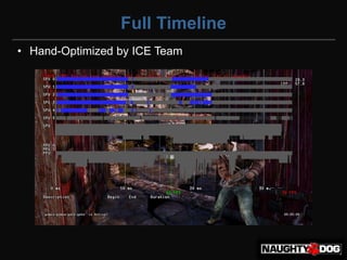 Full Timeline
• Hand-Optimized by ICE Team
 