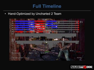 Full Timeline
• Hand-Optimized by Uncharted 2 Team
 