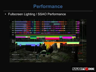 Performance
• Fullscreen Lighting / SSAO Performance
 