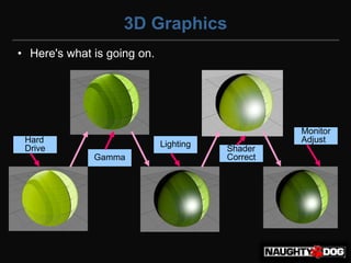 3D Graphics
• Here's what is going on.




                                                  Monitor
 Hard                                             Adjust
 Drive                       Lighting
                                        Shader
              Gamma                     Correct
 