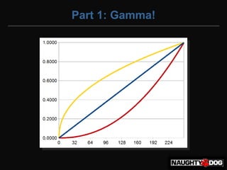 Part 1: Gamma!
 