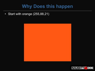 Why Does this happen
• Start with orange (255,88,21)‫‏‬
 