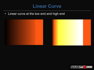 Linear Curve
• Linear curve at the low end and high end
 