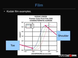 Film
• Kodak film examples.




                                Shoulder


     Toe
 