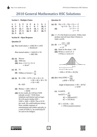http://www.maths.net.au/                                                          2010 General Mathematics HSC Solutions



        2010 General Mathematics HSC Solutions
 Section I – Multiple Choice                                 Question 24

 1.    C      2.    D      3.    B   4.    A   5.    A       (a) (i)
 6.    D      7.    C      8.    C   9.    C   10.   D
 11.   D      12.   C      13.   B   14.   A   15.   A             (ii)
 16.   B      17.   B      18.   B   19.   C   20.   D
 21.   B      22.   D
                                                             (b)         is the break-even point. Ashley must
 Section II – Open Response                                        produce and sell more than 4 frames to
                                                                   make a profit.
 Question 23
                                                             (c) (i)
 (a)
                                                                   (ii) Same as the mean = 100
                                                                   (iii) 80 has a z-score of –2
                                                                          110 has a z-score of 1

 (b) (i) Shower
     (ii) 5000 mm
     (iii)
                                                                                                80           100         110

                                                                                                                   34%
                                                                                      50%

 (c) (i) 34                                                                    2.5%                  47.5%



       (ii)

 (d) (i)                                                     (d) (iv)




       (ii)
                                                                   (v) In                   ,
       (iii) In two weeks, he will have $240
              (already saved) + $160 (from
              telephone and internet and savings).
              He will need a further
                                      . This is $110
              per week. He could reallocate money
              from variable expenses of
              entertainment and clothes and gifts, to
              a total of $100 (i.e. he could keep $5
              for each in his budget).




                                                         1
 