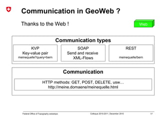 17Federal Office of Topography swisstopo Colloque 2010-2011, December 2010
Communication in GeoWeb ?
Communication
Communication types
HTTP methods: GET, POST, DELETE, usw…
http://meine.domaene/meinequelle.html
KVP
Key-value pair
meinequelle?query=bern
SOAP
Send and receive
XML-Flows
REST
meinequelle/bern
Thanks to the Web ! Web
 