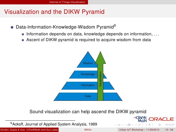 SNViz: Analysis-oriented Visualization for the Internet of Things