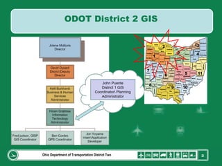 Ohio Department of Transportation District Two John Puente District 1 GIS Coordinator\ Planning Administrator ODOT District 2 GIS 