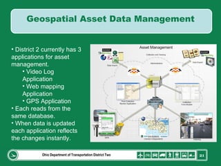 Ohio Department of Transportation District Two District 2 currently has 3 applications for asset management. Video Log Application Web mapping Application GPS Application Each reads from the same database. When data is updated each application reflects the changes instantly. Geospatial Asset Data Management 
