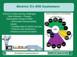 Ohio Department of Transportation District Two District 2’s data sharing challenges Safe Software – Feature Manipulation Engine (FME) Solve data interoperability issues Conflate data to district sources Produce new products to enhance business functions District 2’s GIS Customers   
