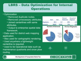 Ohio Department of Transportation District Two Optimization Removed duplicate nodes. Removed unnecessary attributes. Joined centerlines with same attributes. Output to enterprise spatial data framework. Data used for district web mapping application. Also used for cartographic rendering. Used anywhere a lightweight centerline is required. Used to tie Operational data such as maintenance quadrants and snow plow routing. LBRS – Data Optimization for Internal Operations   Start End Percent Reduction Percent of Orgional Megabytes 80.2 8.7 89% 11% Elements 60501 16392 73% 27% 