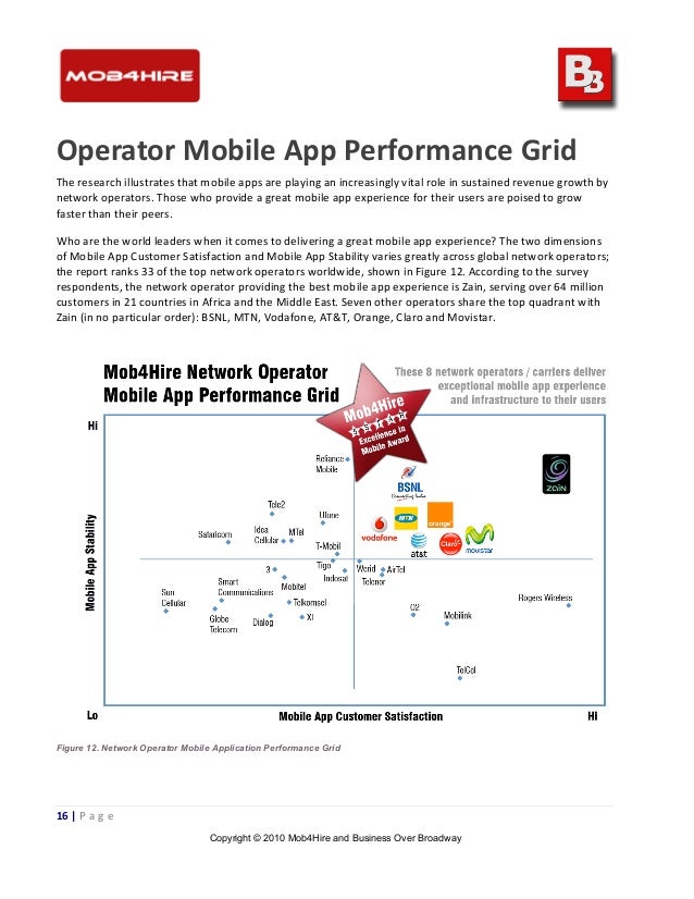 Research paper on mobile services