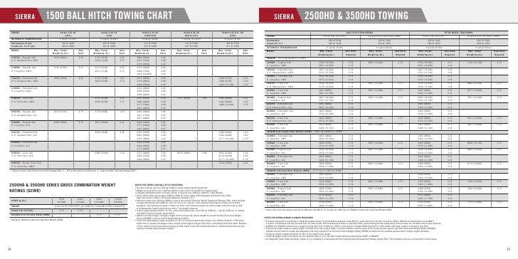 2012 Gmc Sierra 1500 Towing Capacity Chart